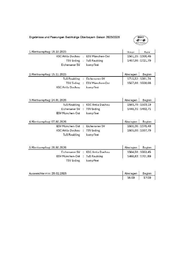 20260228_Ergebnisse.pdf 20260228_Ergebnisse.pdf