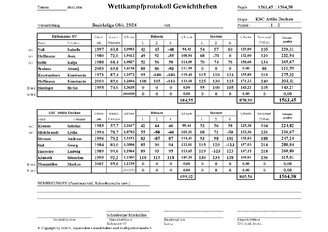 20260228_Protokolle 5. WKT-Eichenau-Dachau