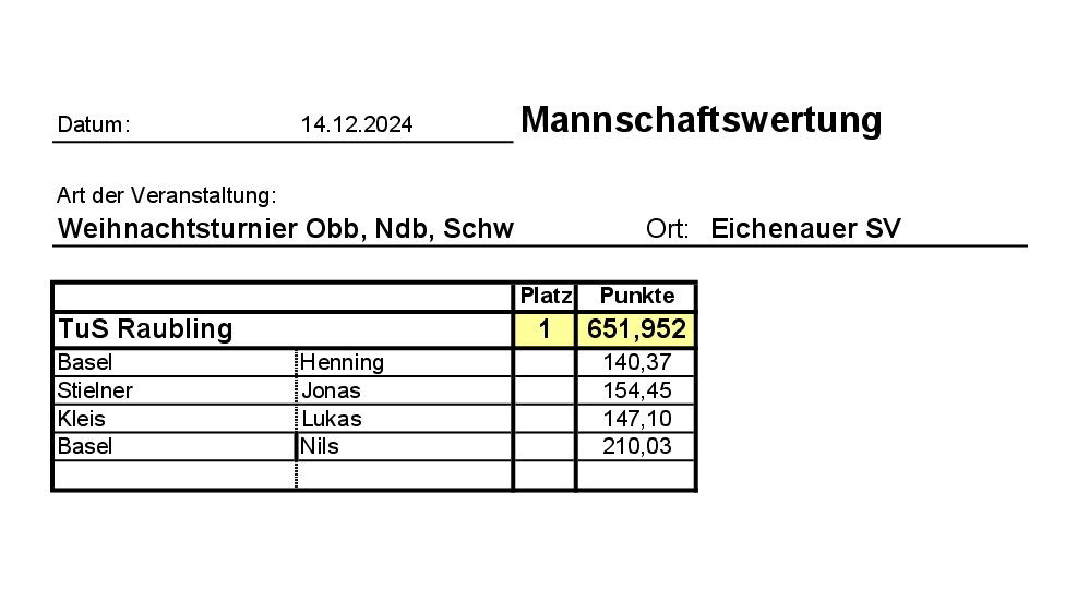 20241214_WT_Mannschaft