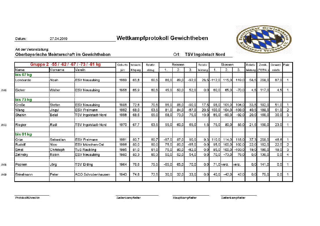 2019_Protokolle_obb_2019_gesamt-003