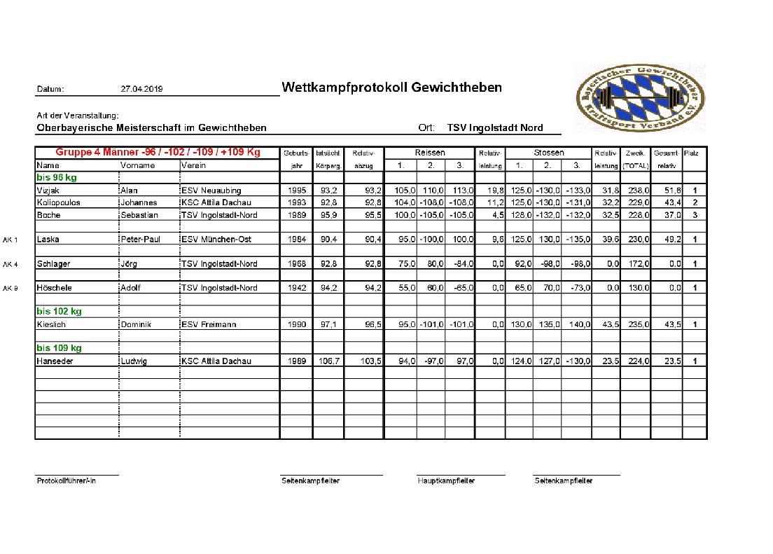 2019_Protokolle_obb_2019_gesamt-005