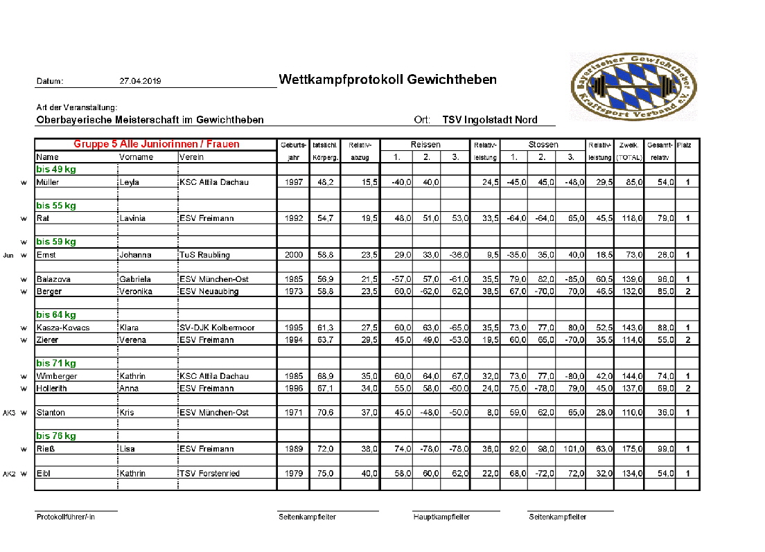 2019_Protokolle_obb_2019_gesamt-006