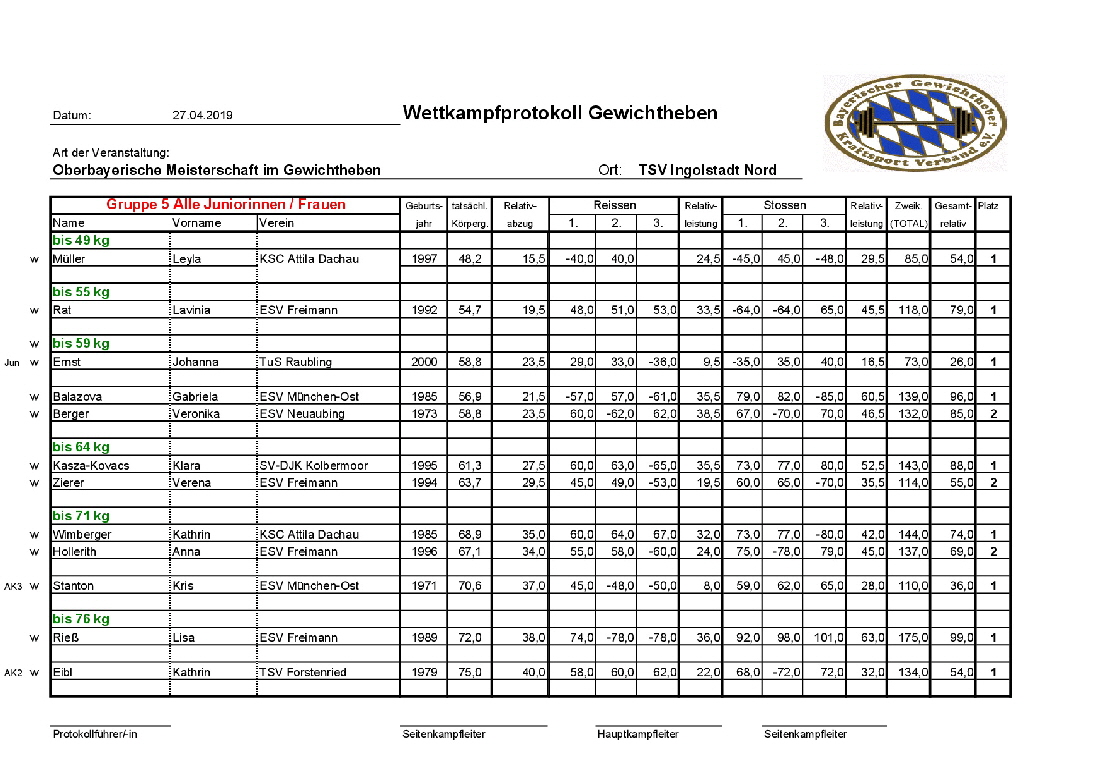 2019_Protokolle_obb_2019_gesamt-006