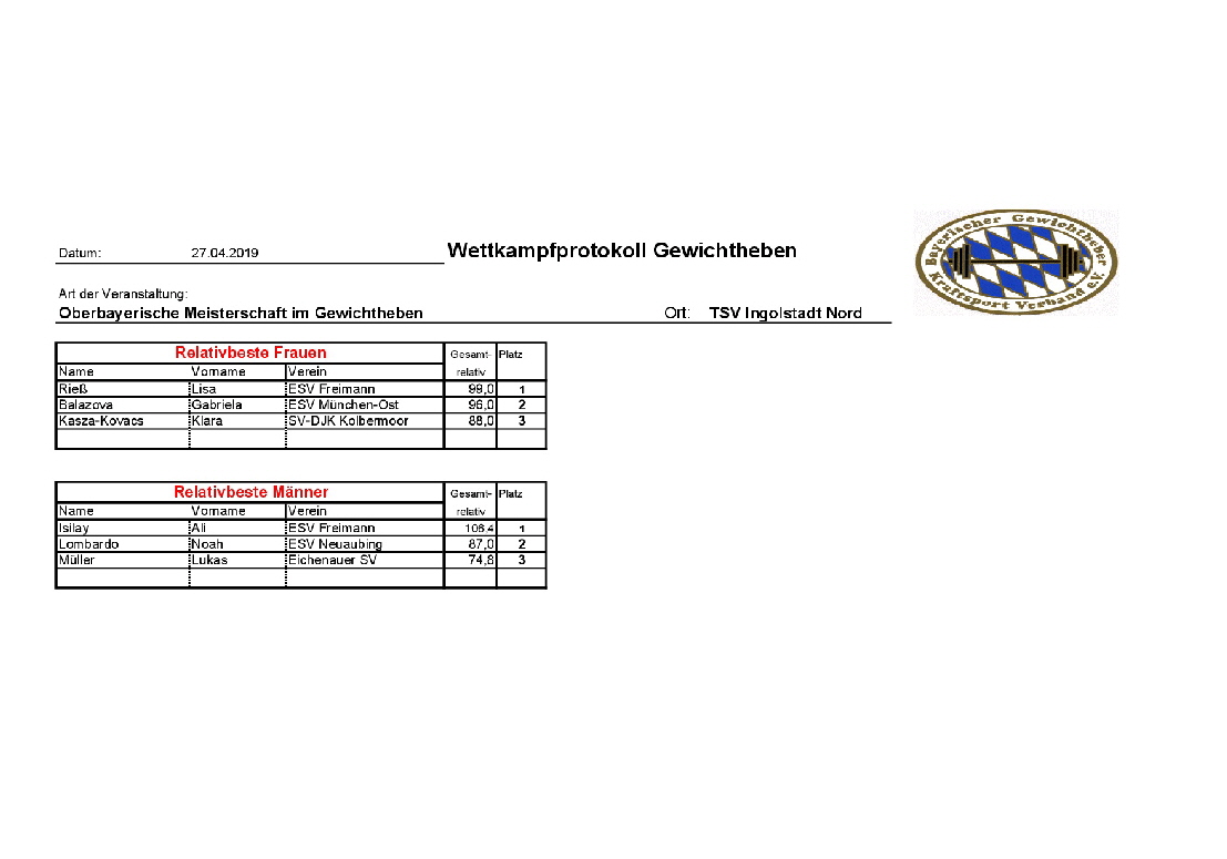 2019_Protokolle_obb_2019_gesamt-007