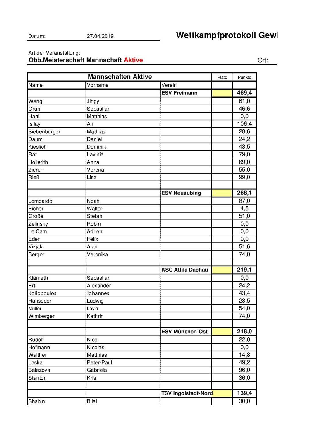 2019_Protokolle_obb_2019_gesamt-008