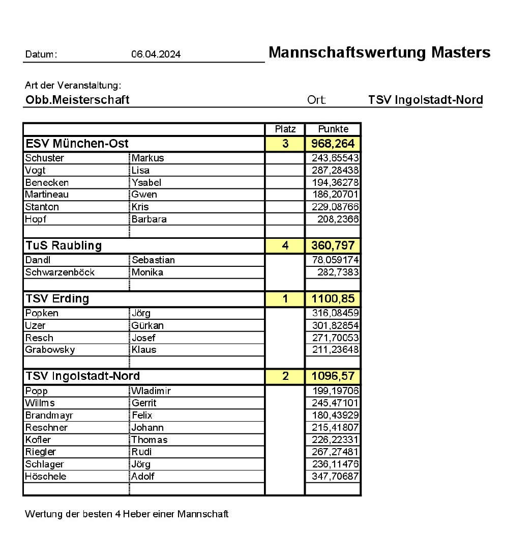 20240406_Protokoll Manschaft Masters
