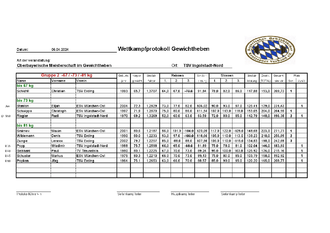 20240406_Protokolle Gesamt-0004