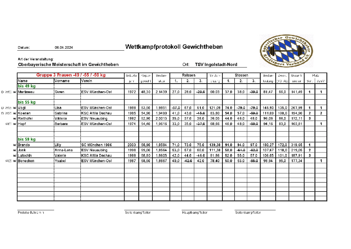 20240406_Protokolle Gesamt-0005