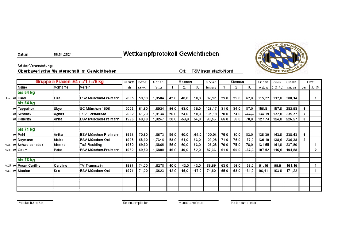 20240406_Protokolle Gesamt-0007