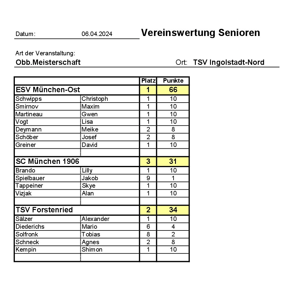 20240406_Protokolle Mannschaft Aktive