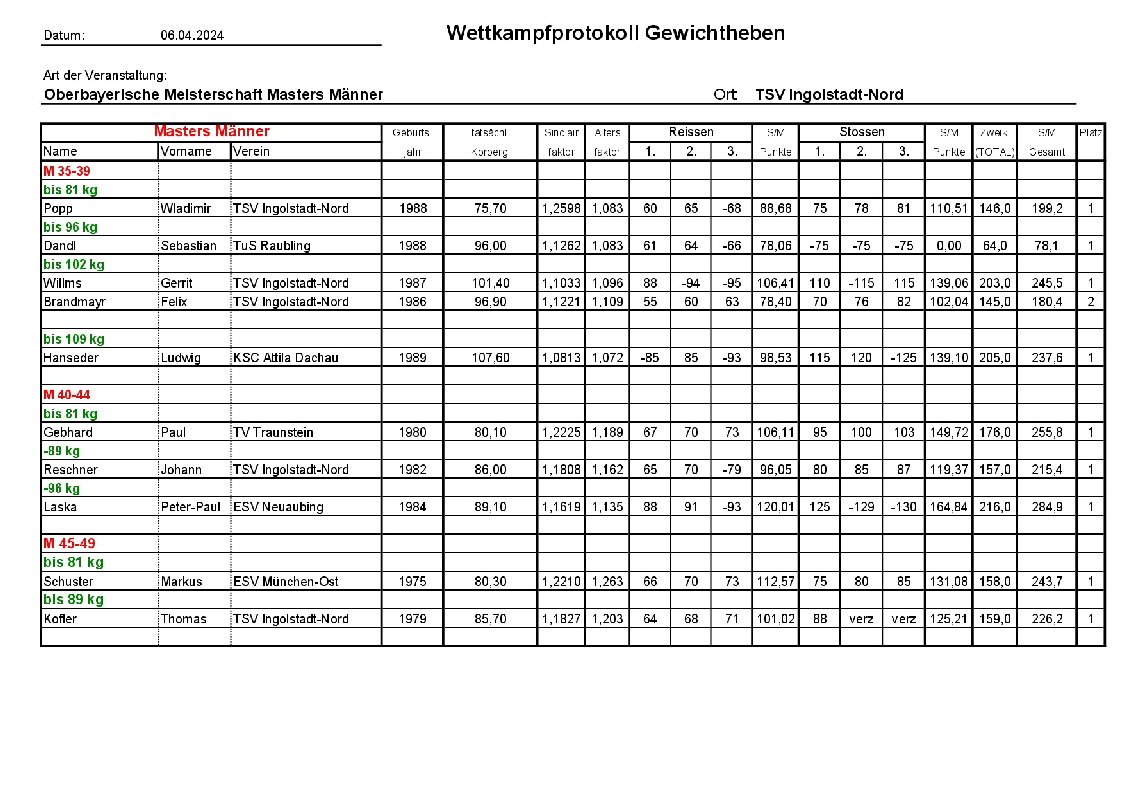 20240406_Protokolle Masters-0001