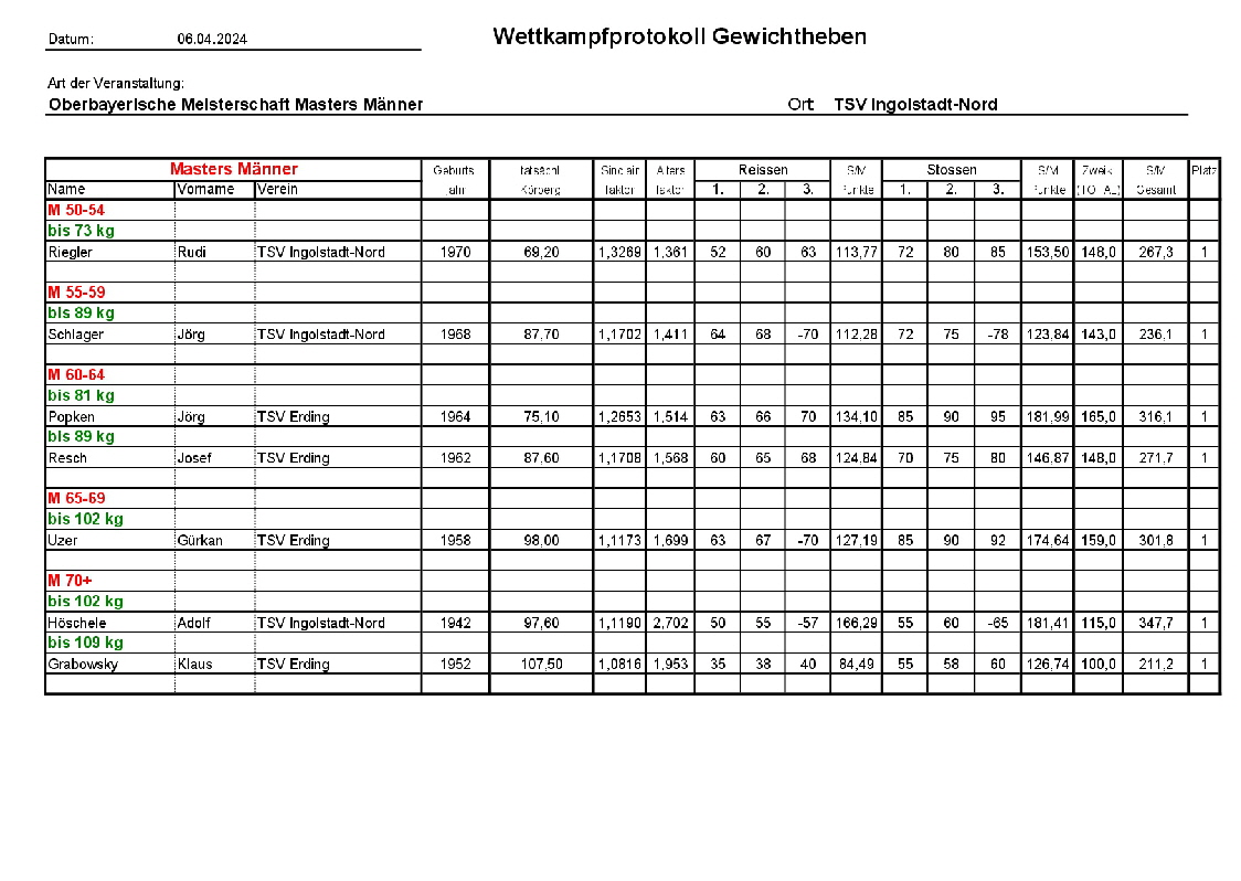 20240406_Protokolle Masters-0002