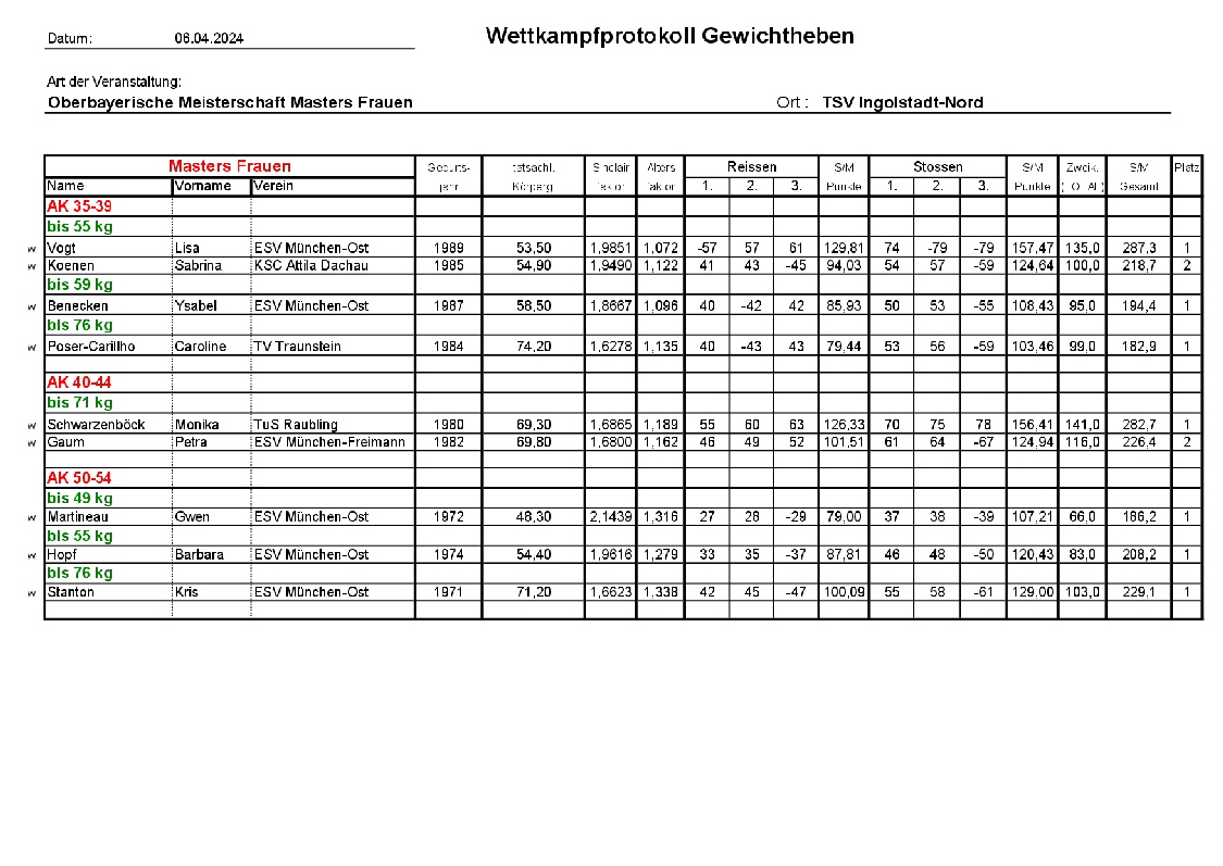20240406_Protokolle Masters-0003