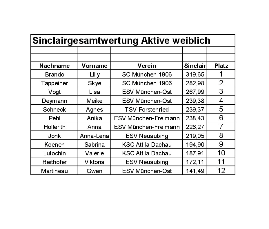 20240406_Sinclairbesten Frauen-0001