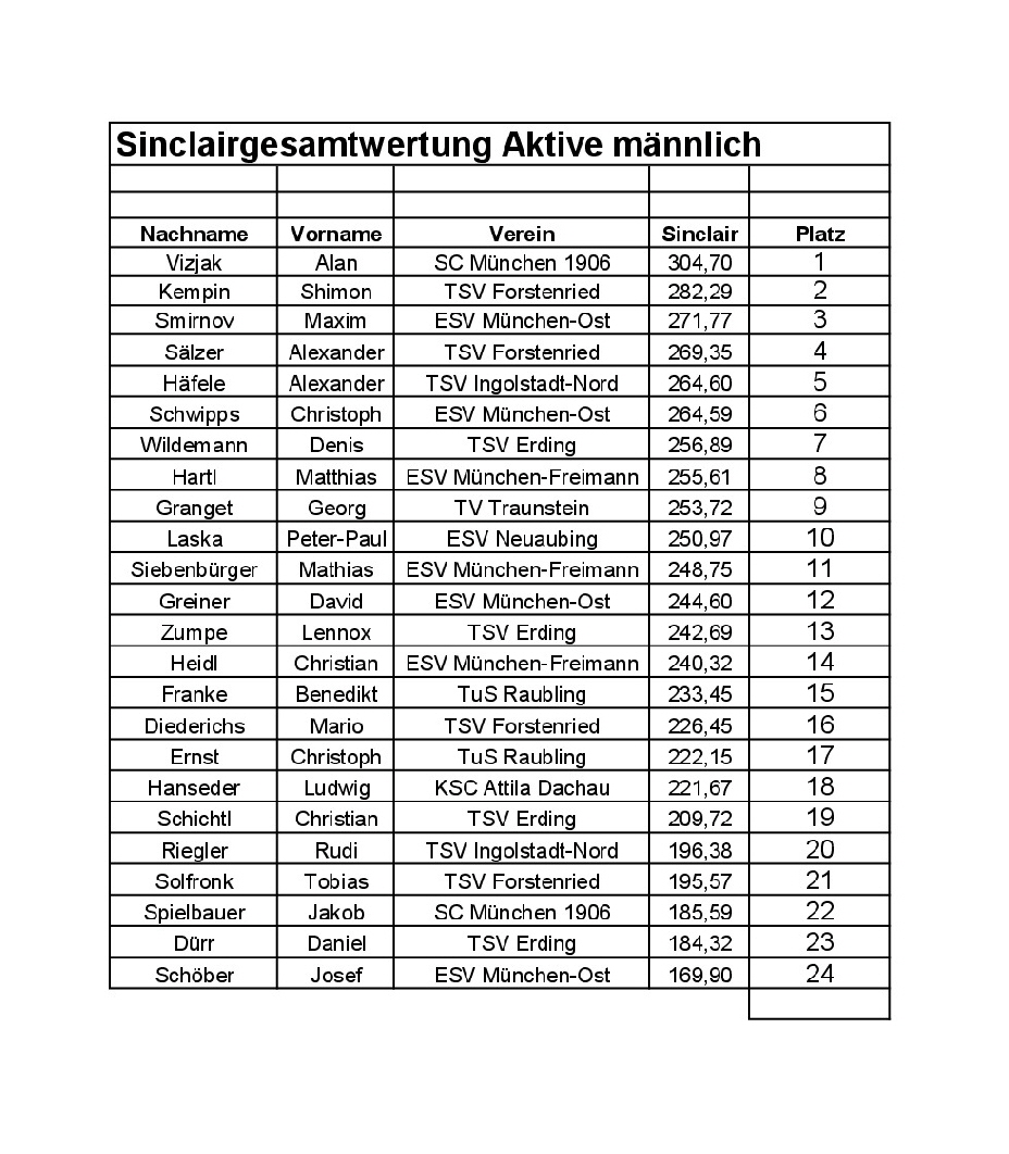 20240406_Sinclairbesten Männer-0001