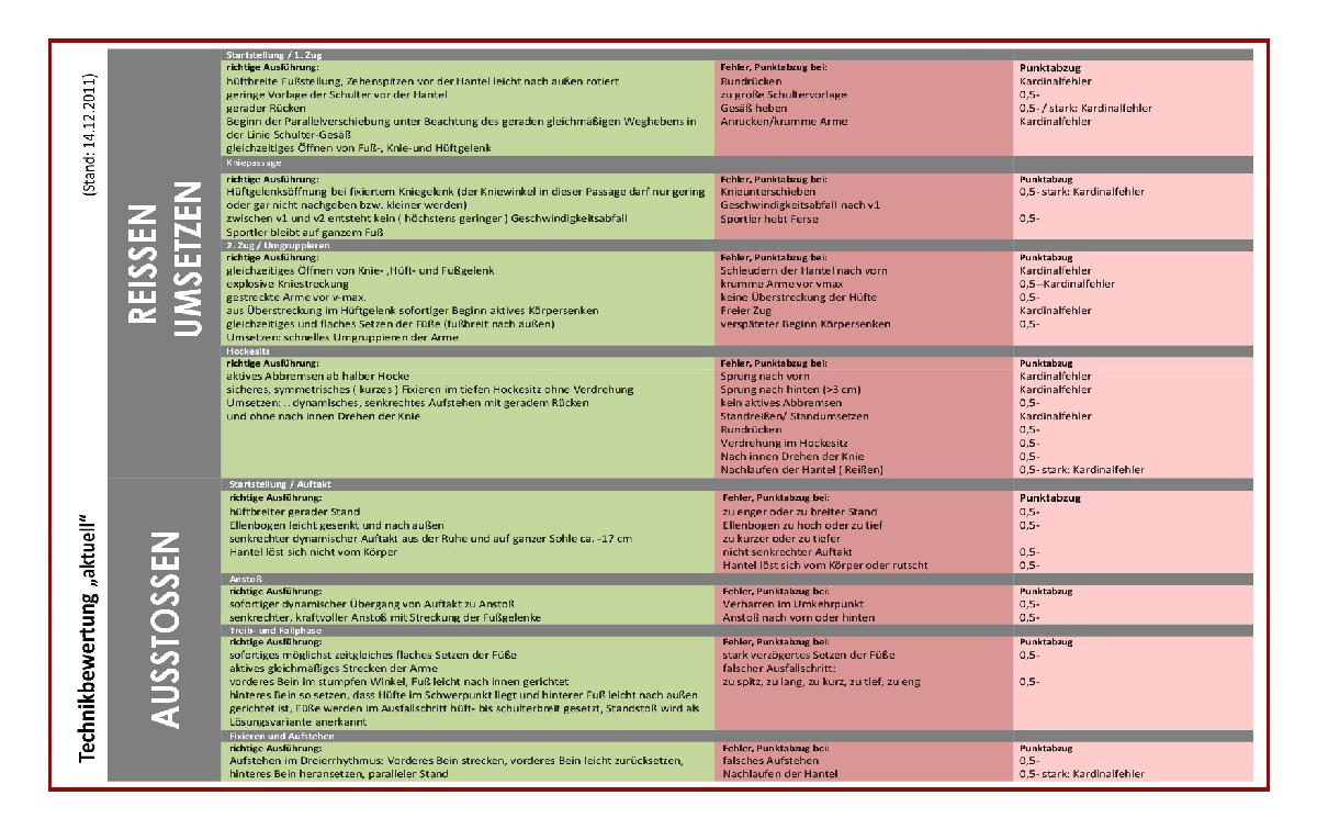 Technikbewertung aktuell-001