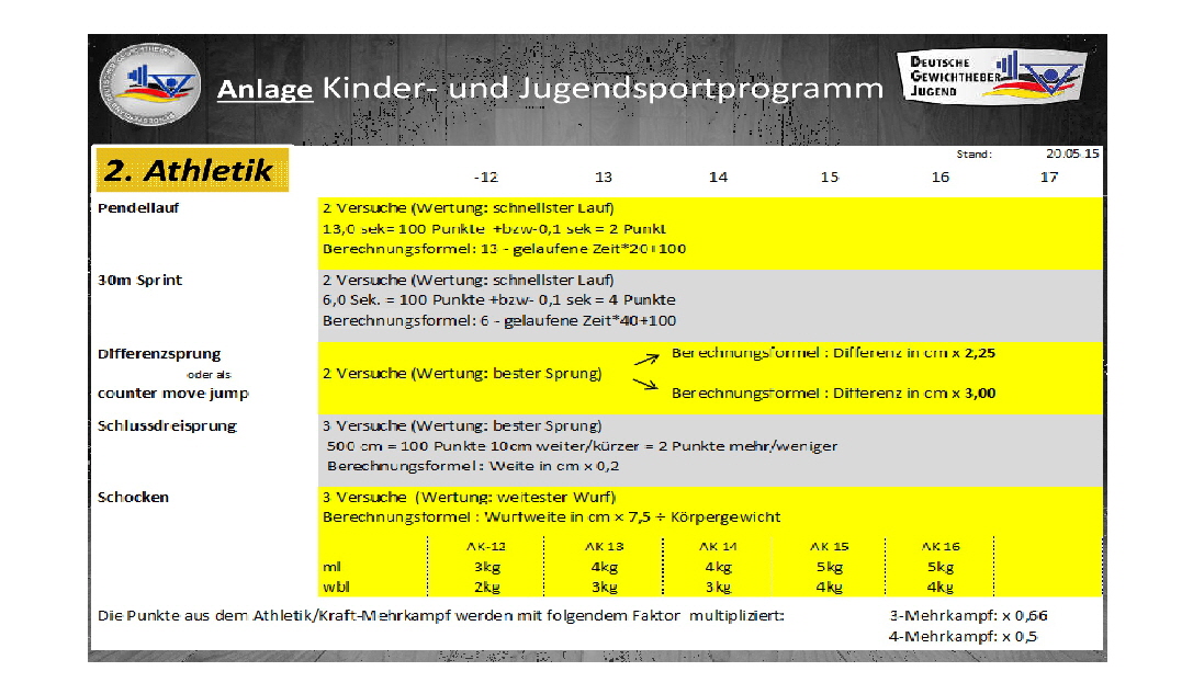 Athletik KJgdSportporgamm 2015-001