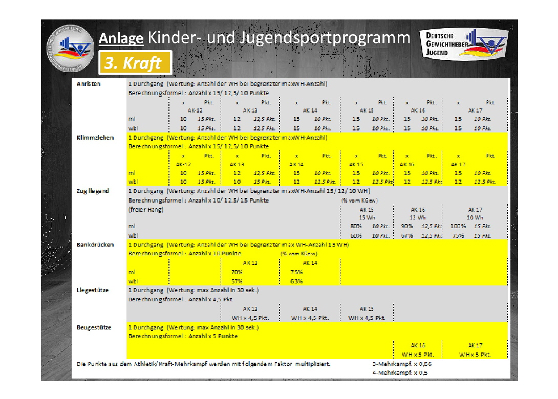Athletik KJgdSportporgamm 2015-004